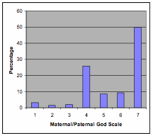 table1